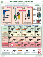 Комплект плакатов "Электроинструмент (электробезопасность)" - fgospostavki.ru - Рязань