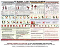 Плакат "Первичные средства пожаротушения" - fgospostavki.ru - Рязань
