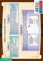 Комплект таблиц. Литература 7 класс. - fgospostavki.ru - Рязань