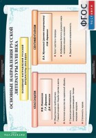 Комплект таблиц. Литература 8 класс. - fgospostavki.ru - Рязань