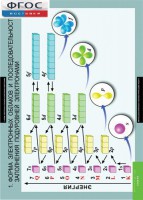 Комплект таблиц. Химия. 10-11 класс. - fgospostavki.ru - Рязань