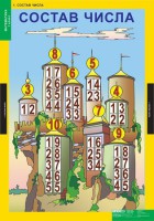 Комплект таблиц. Математика 1 класс. - fgospostavki.ru - Рязань