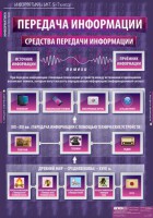 Комплект таблиц. Информатика и ИКТ 5-7 классы. - fgospostavki.ru - Рязань