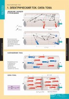 Комплект таблиц. Физика. Постоянный ток. - fgospostavki.ru - Рязань