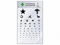 Стенд "Таблица Орловой" - fgospostavki.ru - Рязань