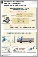 Комплект таблиц "Химия в технологиях сельского хозяйства" - fgospostavki.ru - Рязань