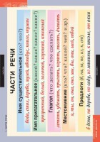 Комплект таблиц. Русский язык. Основные правила и понятия 1-4 классы. - fgospostavki.ru - Рязань