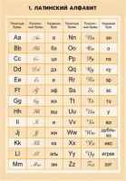 Комплект математических таблиц для оформления кабинета. - fgospostavki.ru - Рязань