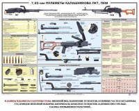 Плакат "7,62-мм пулеметы Калашникова ПКТ, ПКМ" - fgospostavki.ru - Рязань