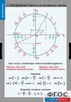 Комплект таблиц. Математика. Тригонометрические функции - fgospostavki.ru - Рязань