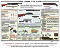 Плакат "23-мм карабины КС-23, КС-23М" - fgospostavki.ru - Рязань