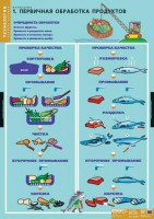 Комплект таблиц. Технология. Кулинария. - fgospostavki.ru - Рязань