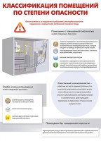 Комплект плакатов "Электробезопасность на объекте" - fgospostavki.ru - Рязань