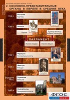 Комплект таблиц. История Средних веков. 6 класс. - fgospostavki.ru - Рязань