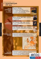 Комплект таблиц. История. Новая история. 7 класс. - fgospostavki.ru - Рязань