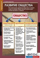 Комплект таблиц. Обществознание 10-11 классы. - fgospostavki.ru - Рязань