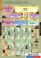 Комплект таблиц. История. Развитие Российского государства в XV-XVI веках. - fgospostavki.ru - Рязань