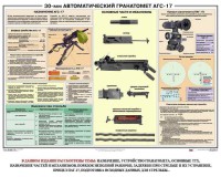 Плакат "30-мм автоматический гранатомет АГС-17" - fgospostavki.ru - Рязань