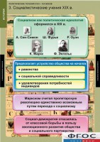 Комплект таблиц. История. Политические течения XVIII-XIX веков. - fgospostavki.ru - Рязань