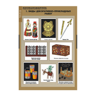 Комплект таблиц. Технология. Декоративно-прикладное творчество. Создание изделий из древесины и металлов. - fgospostavki.ru - Рязань