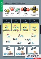 Комплект таблиц. Химия. Номенклатура. - fgospostavki.ru - Рязань