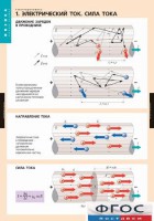 Комплект таблиц. Физика. Электродинамика. - fgospostavki.ru - Рязань