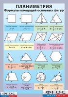 Таблица "Планиметрия. Формулы площадей основных фигур" (винил) - fgospostavki.ru - Рязань