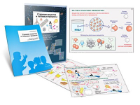 Комплект кодотранспарантов "Строение вещества и тепловые процессы" - fgospostavki.ru - Рязань