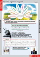 Комплект таблиц. Литературное чтение 4 класс. - fgospostavki.ru - Рязань