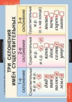 Комплект таблиц. Русский язык 4 класс. - fgospostavki.ru - Рязань