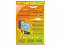 Стенды "Устройство и работа компьютера" - fgospostavki.ru - Рязань