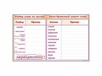 Фрагмент демонстрационный маркерный "Звуко-буквенный анализ слова" - fgospostavki.ru - Рязань