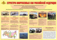 Плакат "Структура Вооруженных Сил Российской Федерации" - fgospostavki.ru - Рязань