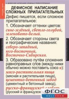 Комплект таблиц. Русский язык 6 класс - fgospostavki.ru - Рязань