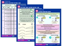 Комплект таблиц по химии раздаточных "Строение атома" (цветные, ламинированные, А4, 8 штук) - fgospostavki.ru - Рязань