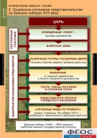 Комплект таблиц. История России 7 класс. - fgospostavki.ru - Рязань