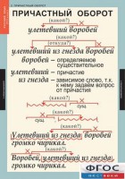 Комплект таблиц. Русский язык 7 класс - fgospostavki.ru - Рязань