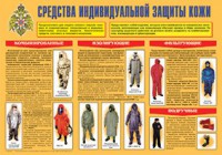 Плакат "Средства индивидуальной защиты кожи" - fgospostavki.ru - Рязань