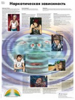 Плакат "Наркотическая зависимость" ламинированный - fgospostavki.ru - Рязань