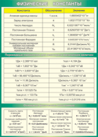 Таблица "Физические константы. Переходные множители. Основные физические постоянные" (100х140 сантиметров, винил) - fgospostavki.ru - Рязань