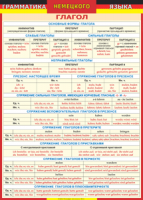 Таблица "Грамматика немецкого языка. Глагол 1-я таблица" (100х140 сантиметров, винил) - fgospostavki.ru - Рязань