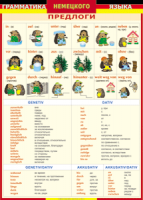 Таблица "Грамматика немецкого языка. Предлоги" (100х140 сантиметров, винил) - fgospostavki.ru - Рязань