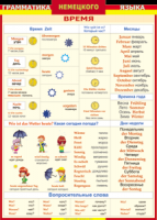 Таблица "Грамматика немецкого языка. Время" (100х140 сантиметров, винил) - fgospostavki.ru - Рязань