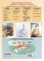 Комплект плакатов "Основы гражданской обороны и защиты от чрезвычайных ситуаций" - fgospostavki.ru - Рязань