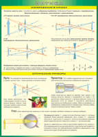 Таблица "Геометрическая оптика" (100х140 сантиметров, винил) - fgospostavki.ru - Рязань