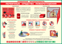 Таблица "Пожарная безопасность. Первичные средства пожаротушения" (100х140 сантиметров, винил) - fgospostavki.ru - Рязань