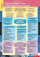 Комплект карт. География. Экономическая и социальная география мира. 10 класс. - fgospostavki.ru - Рязань