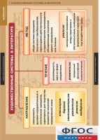 Комплект таблиц. Литература 5-11 классы. Теория литературы. - fgospostavki.ru - Рязань
