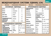 Таблица. Физика. Международная система единиц (СИ) - fgospostavki.ru - Рязань