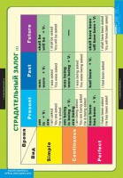 Комплект таблиц. Английский язык. Страдательный залог. Сложное дополнение. Косвенная речь. - fgospostavki.ru - Рязань